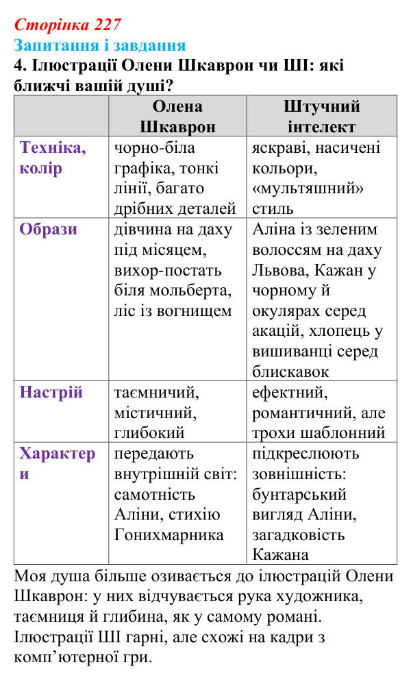 Відповідь до завдання 4 (с. 227) з української літератури для 9 класу, Калинич 2026: Дара Корній, роман «Гонихмарник»