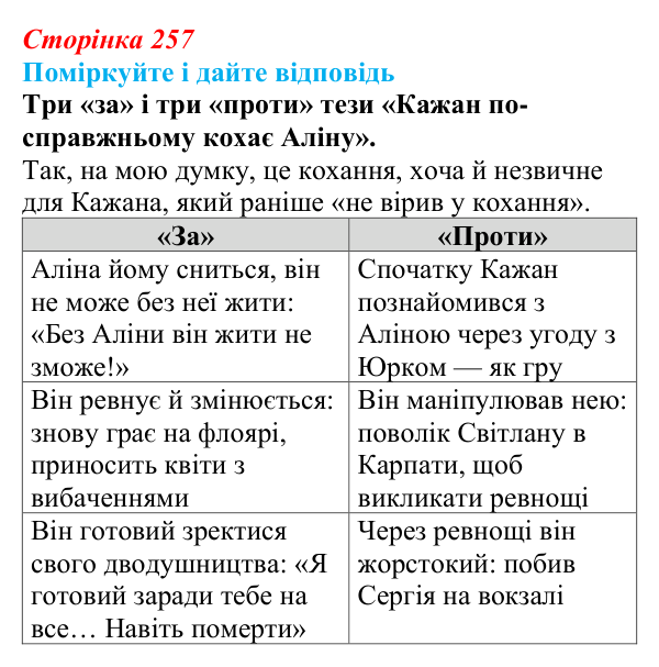 Сторінка 257 Відповідь до запитання до тексту (с. 257) з української літератури для 9 класу, Калинич 2026: Дара Корній, роман...
