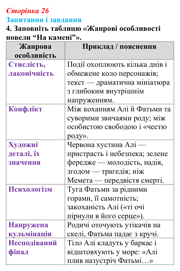 Відповідь до завдання 4 (с. 26) з української літератури для 9 класу, Калинич 2026: Михайло Коцюбинський, «На камені»