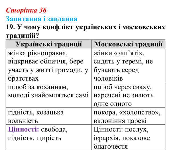 Сторінка 36, завдання 19 Відповідь до завдання 19 (с. 36) з української літератури для 9 класу, Калинич 2026: Леся Українка, драматична поема...