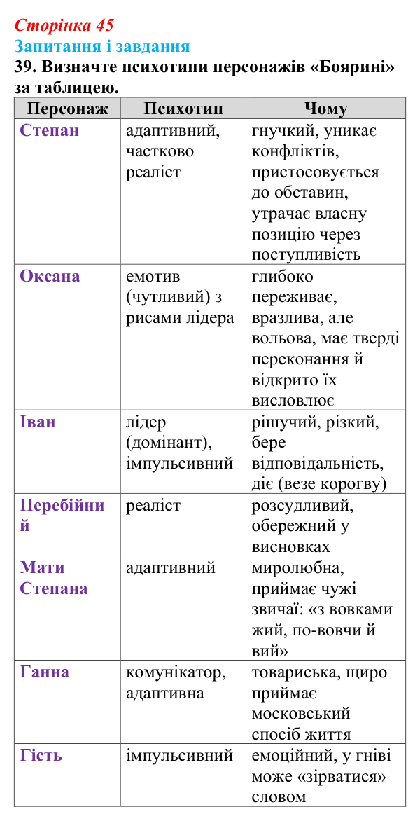 Сторінка 45, завдання 39 Відповідь до завдання 39 (с. 45) з української літератури для 9 класу, Калинич 2026: Леся Українка, драматична поема...