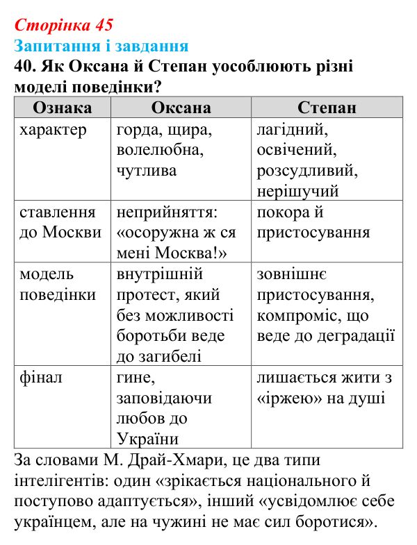 Сторінка 45, завдання 40 Відповідь до завдання 40 (с. 45) з української літератури для 9 класу, Калинич 2026: Леся Українка, драматична поема...