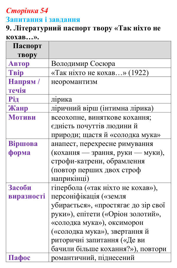 Сторінка 54, завдання 9 Відповідь до завдання 9 (с. 54) з української літератури для 9 класу, Калинич 2026: Володимир Сосюра, «Так ніхто не...