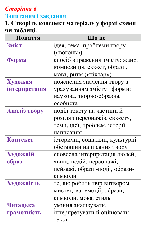 Відповідь до завдання 1 (с. 6) з української літератури для 9 класу, Калинич 2026: зміст і форма, художність у мистецтві...