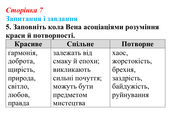 Сторінка 7, завдання 5 Відповідь до завдання 5 (с. 7) з української літератури для 9 класу, Калинич 2026: зміст і форма, художність у мистецтві...