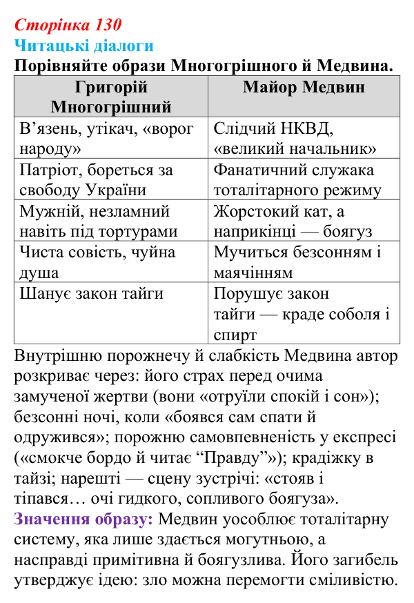 Сторінка 130, запитання 3 Відповідь до запитання 3 (с. 130) з української літератури для 9 класу, Яценко 2026: І. Багряний, «Тигролови»
