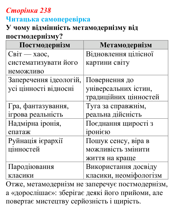 Сторінка 238, запитання 4 Відповідь до запитання 4 (с. 238) з української літератури для 9 класу, Яценко 2026: метамодернізм як мистецький напрям