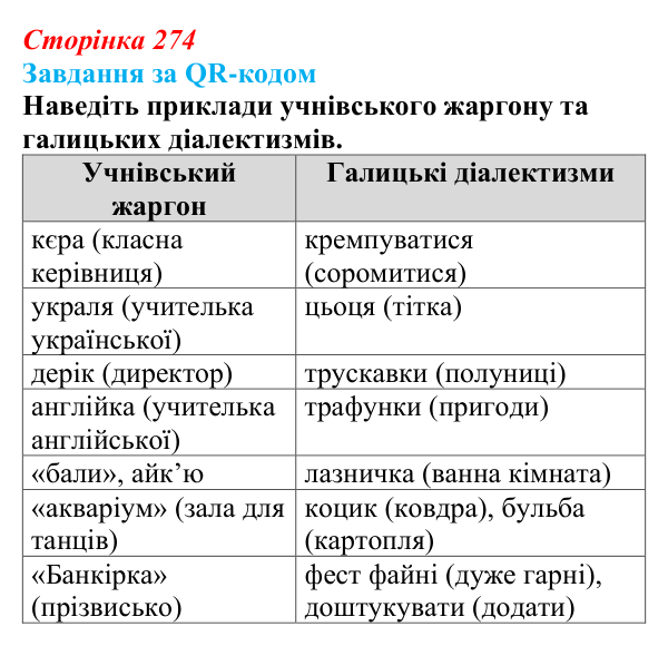 Сторінка 274, запитання 15 Відповідь до запитання 15 (с. 274) з української літератури для 9 класу, Яценко 2026: О. Думанська, «Школярка з передмістя»