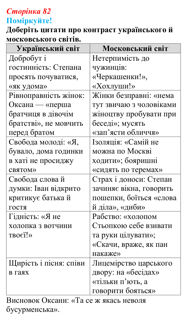 Відповідь до запитання 3 (с. 82) з української літератури для 9 класу, Яценко 2026: Леся Українка, «Бояриня»