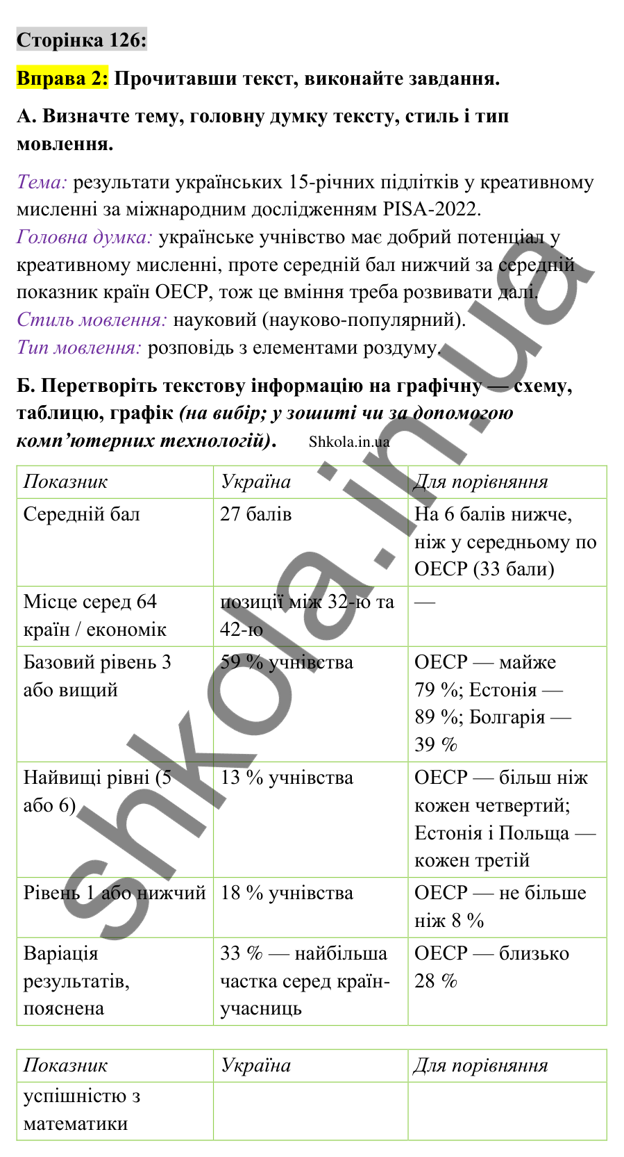Відповідь до вправи 2 сторінка 126 ГДЗ Українська мова 9 клас Авраменко 2026