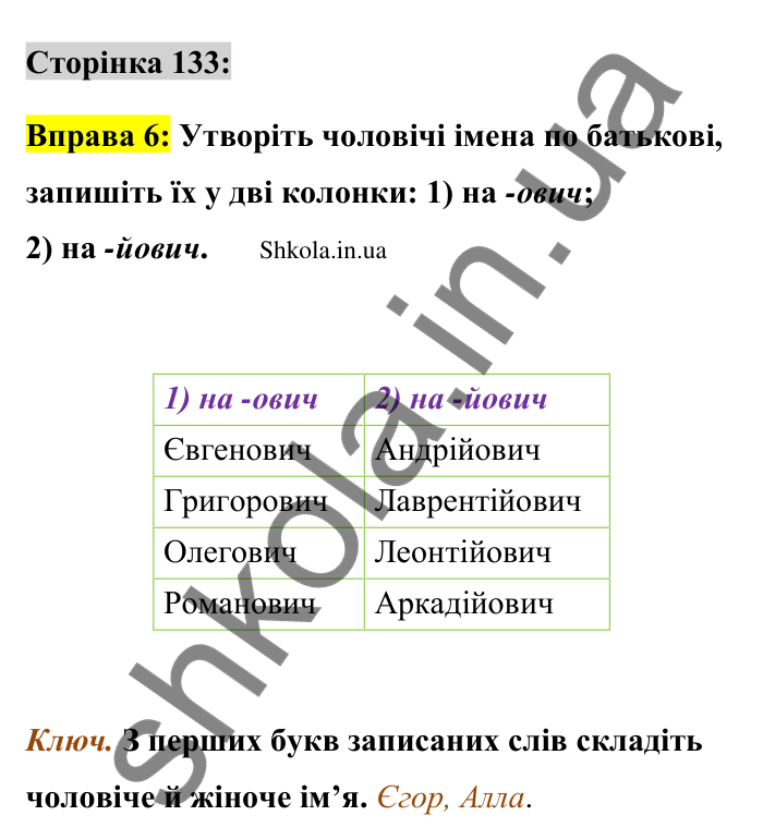Відповідь до вправи 6 сторінка 133 ГДЗ Українська мова 9 клас Авраменко 2026