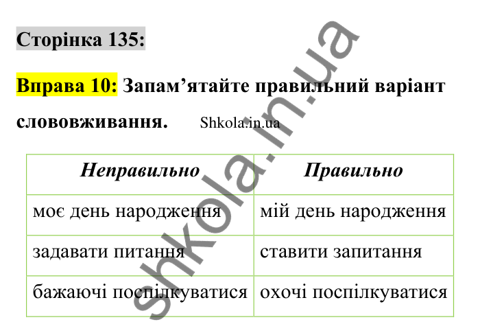 Відповідь до вправи 10 сторінка 135 ГДЗ Українська мова 9 клас Авраменко 2026