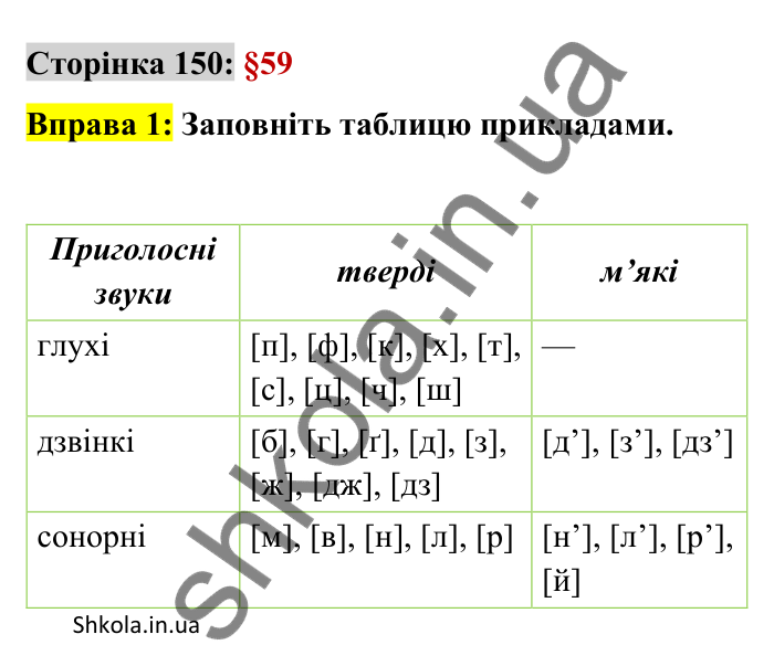 Відповідь до вправи 1 сторінка 150 ГДЗ Українська мова 9 клас Авраменко 2026