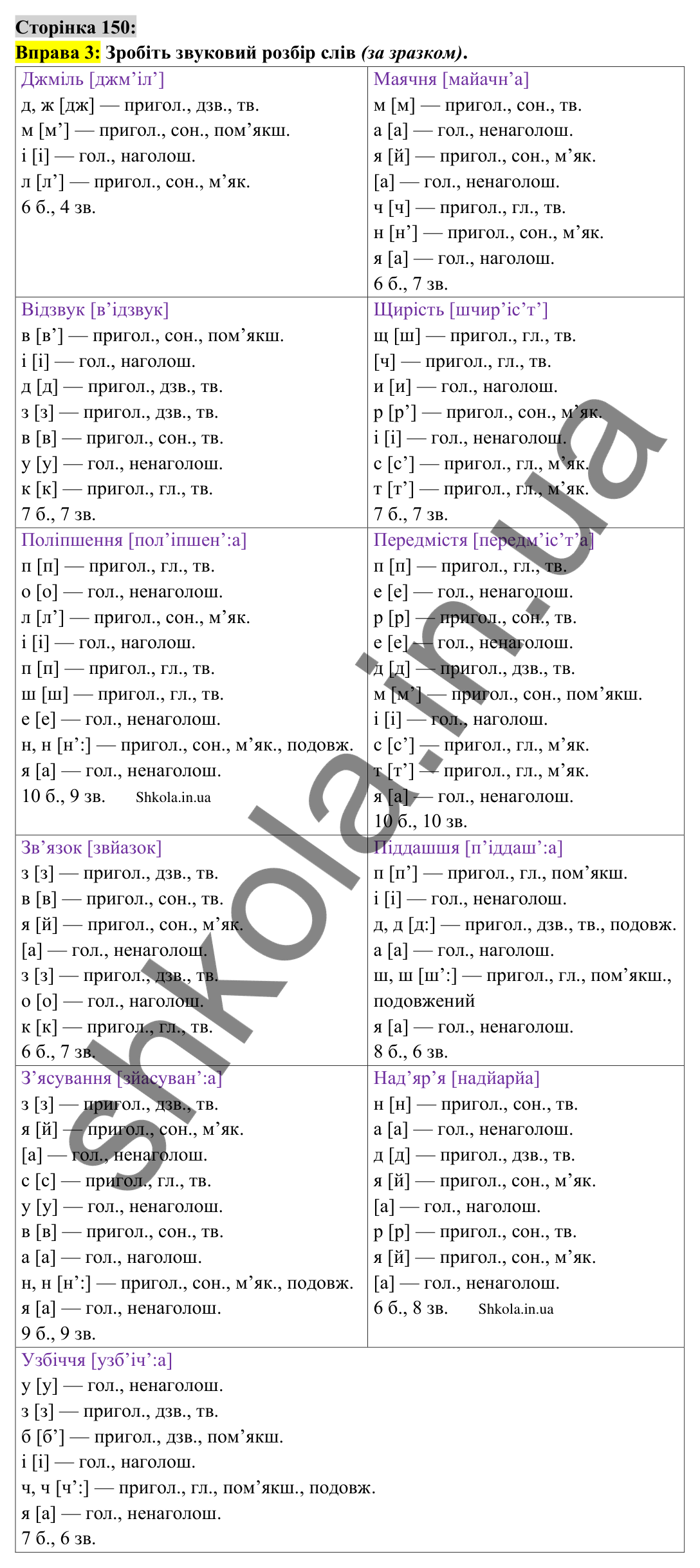 Відповідь до вправи 3 сторінка 150 ГДЗ Українська мова 9 клас Авраменко 2026