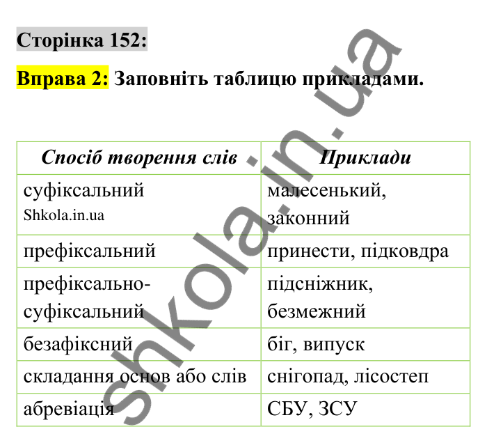 Відповідь до вправи 2 сторінка 152 ГДЗ Українська мова 9 клас Авраменко 2026