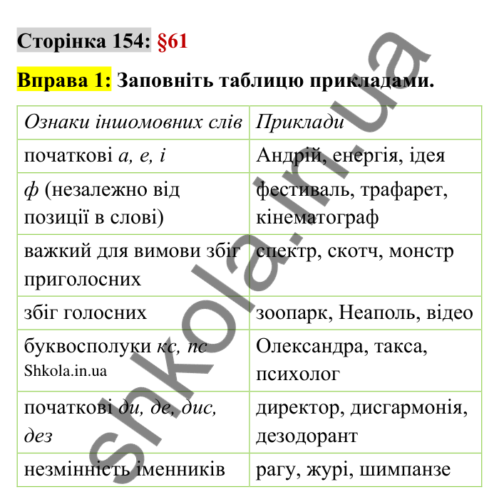 Відповідь до вправи 1 сторінка 154 ГДЗ Українська мова 9 клас Авраменко 2026