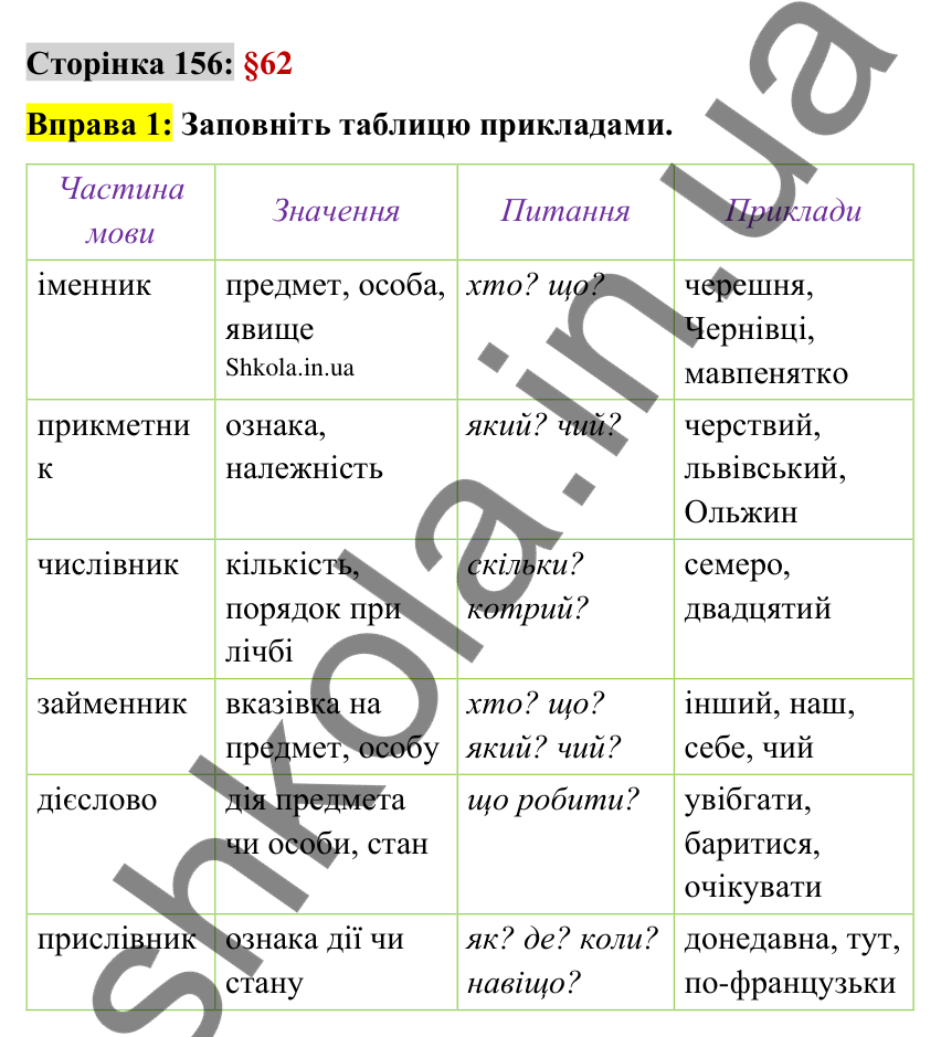 Відповідь до вправи 1 сторінка 156 ГДЗ Українська мова 9 клас Авраменко 2026