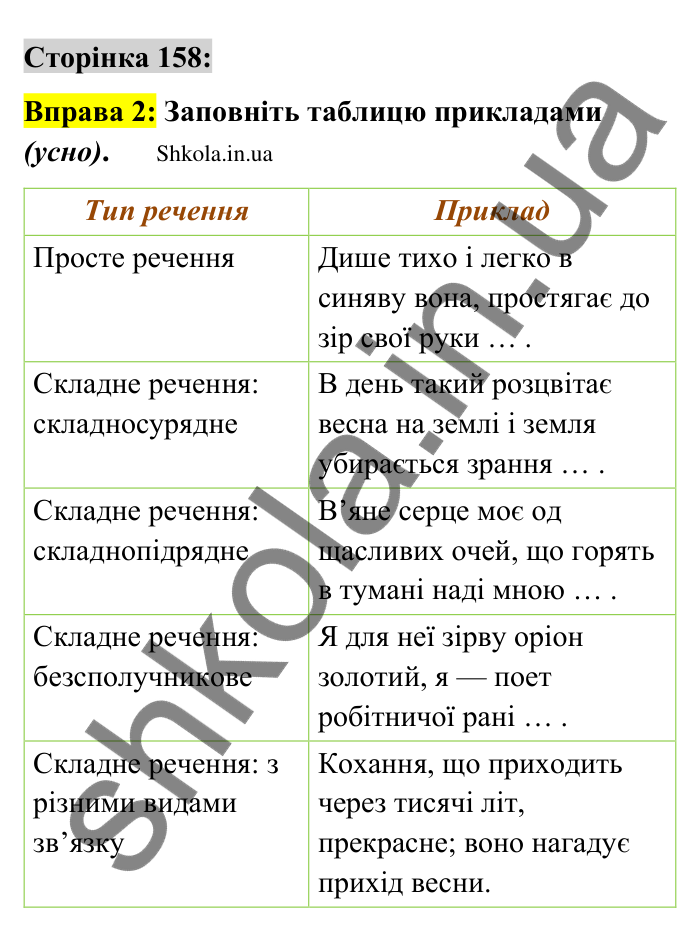 Відповідь до вправи 2 сторінка 158 ГДЗ Українська мова 9 клас Авраменко 2026