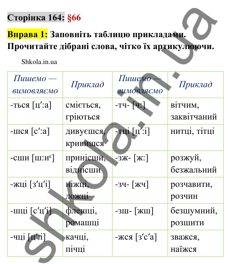 Відповідь до вправи 1 сторінка 164 ГДЗ Українська мова 9 клас Авраменко 2026
