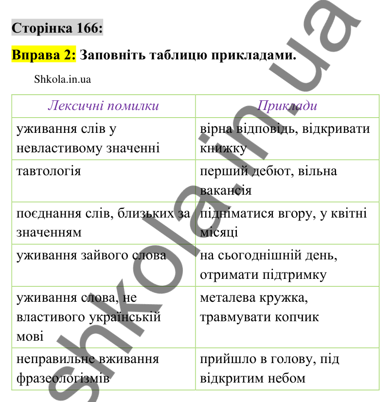 Відповідь до вправи 2 сторінка 166 ГДЗ Українська мова 9 клас Авраменко 2026