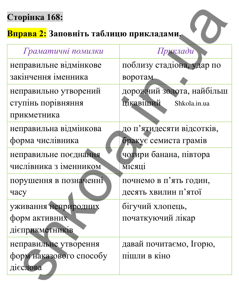 Відповідь до вправи 2 сторінка 168 ГДЗ Українська мова 9 клас Авраменко 2026