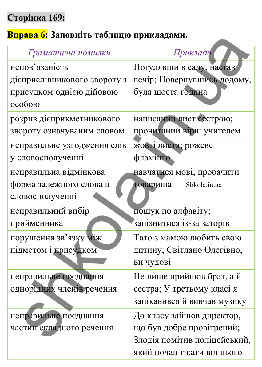 Відповідь до вправи 6 сторінка 169 ГДЗ Українська мова 9 клас Авраменко 2026