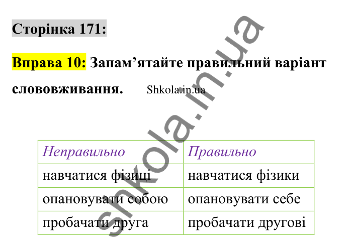Відповідь до вправи 10 сторінка 171 ГДЗ Українська мова 9 клас Авраменко 2026