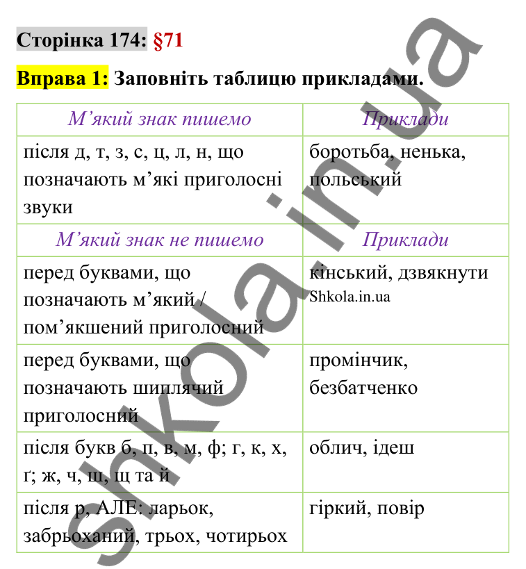 Відповідь до вправи 1 сторінка 174 ГДЗ Українська мова 9 клас Авраменко 2026