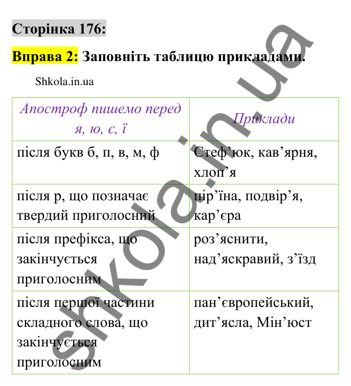 Відповідь до вправи 2 сторінка 176 ГДЗ Українська мова 9 клас Авраменко 2026