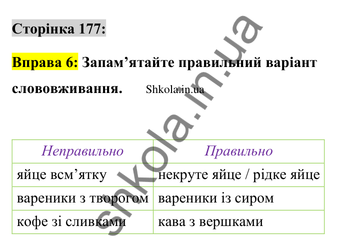 Відповідь до вправи 6 сторінка 177 ГДЗ Українська мова 9 клас Авраменко 2026