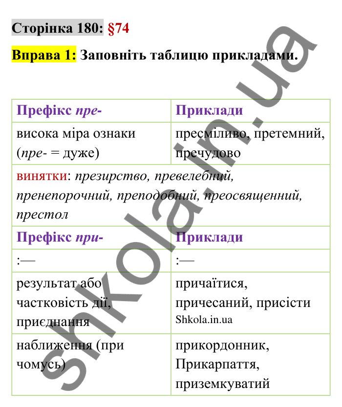 Відповідь до вправи 1 сторінка 180 ГДЗ Українська мова 9 клас Авраменко 2026