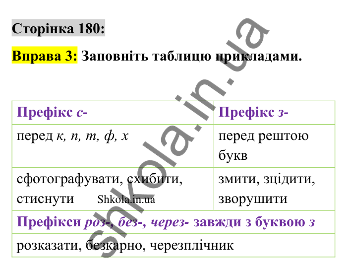 Відповідь до вправи 3 сторінка 180 ГДЗ Українська мова 9 клас Авраменко 2026