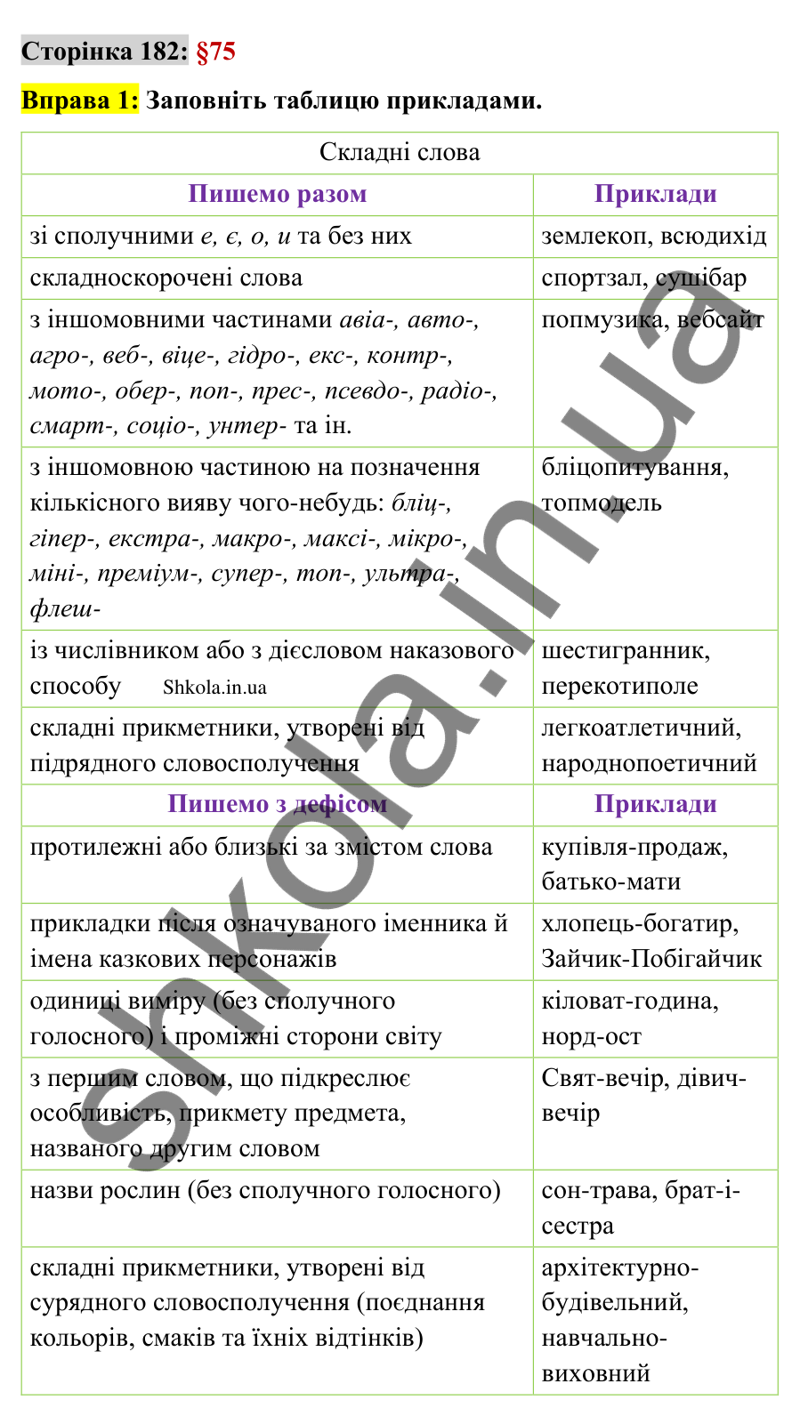 Відповідь до вправи 1 сторінка 182 ГДЗ Українська мова 9 клас Авраменко 2026