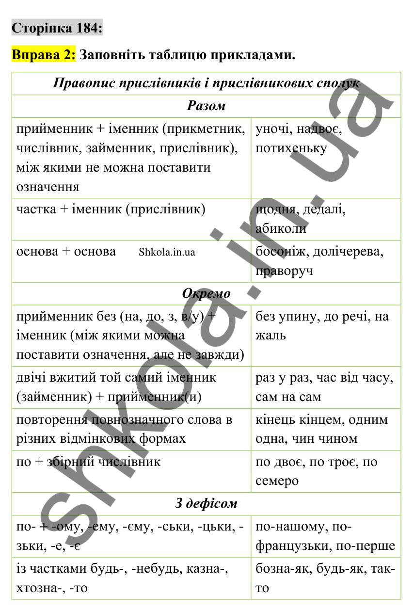 Відповідь до вправи 2 сторінка 184 ГДЗ Українська мова 9 клас Авраменко 2026