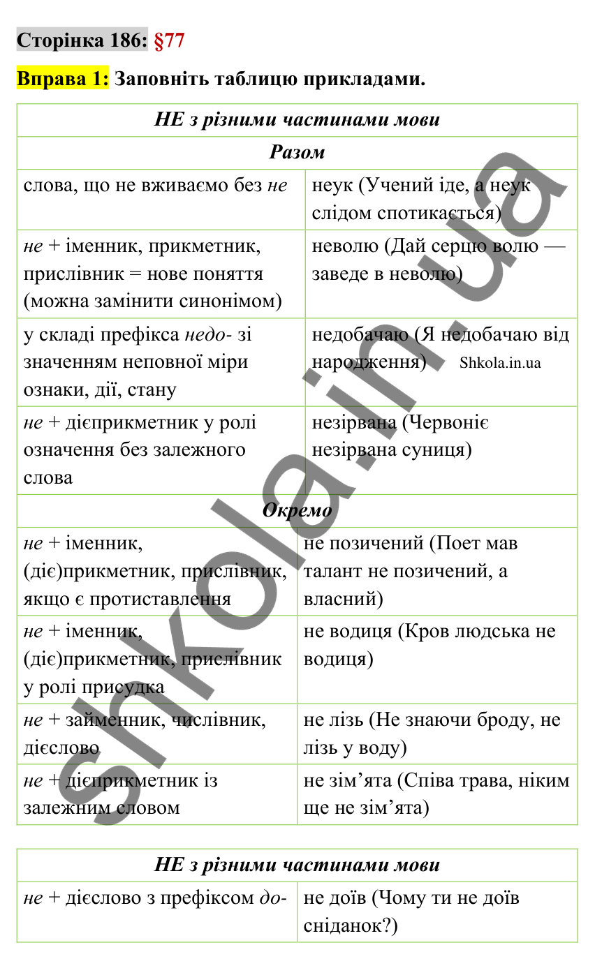 Відповідь до вправи 1 сторінка 186 ГДЗ Українська мова 9 клас Авраменко 2026
