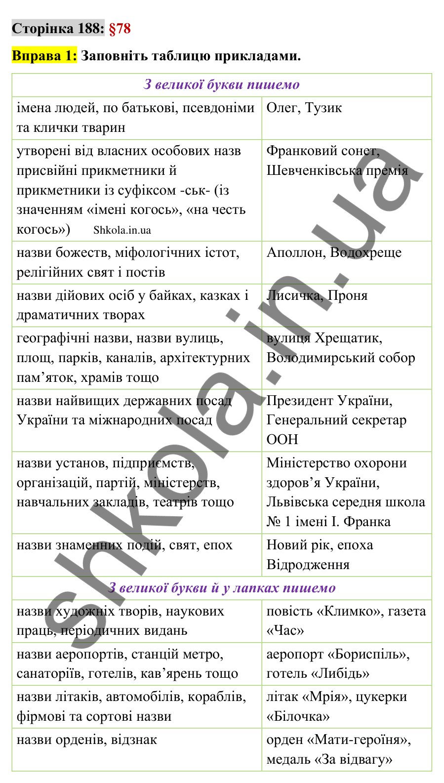 Відповідь до вправи 1 сторінка 188 ГДЗ Українська мова 9 клас Авраменко 2026