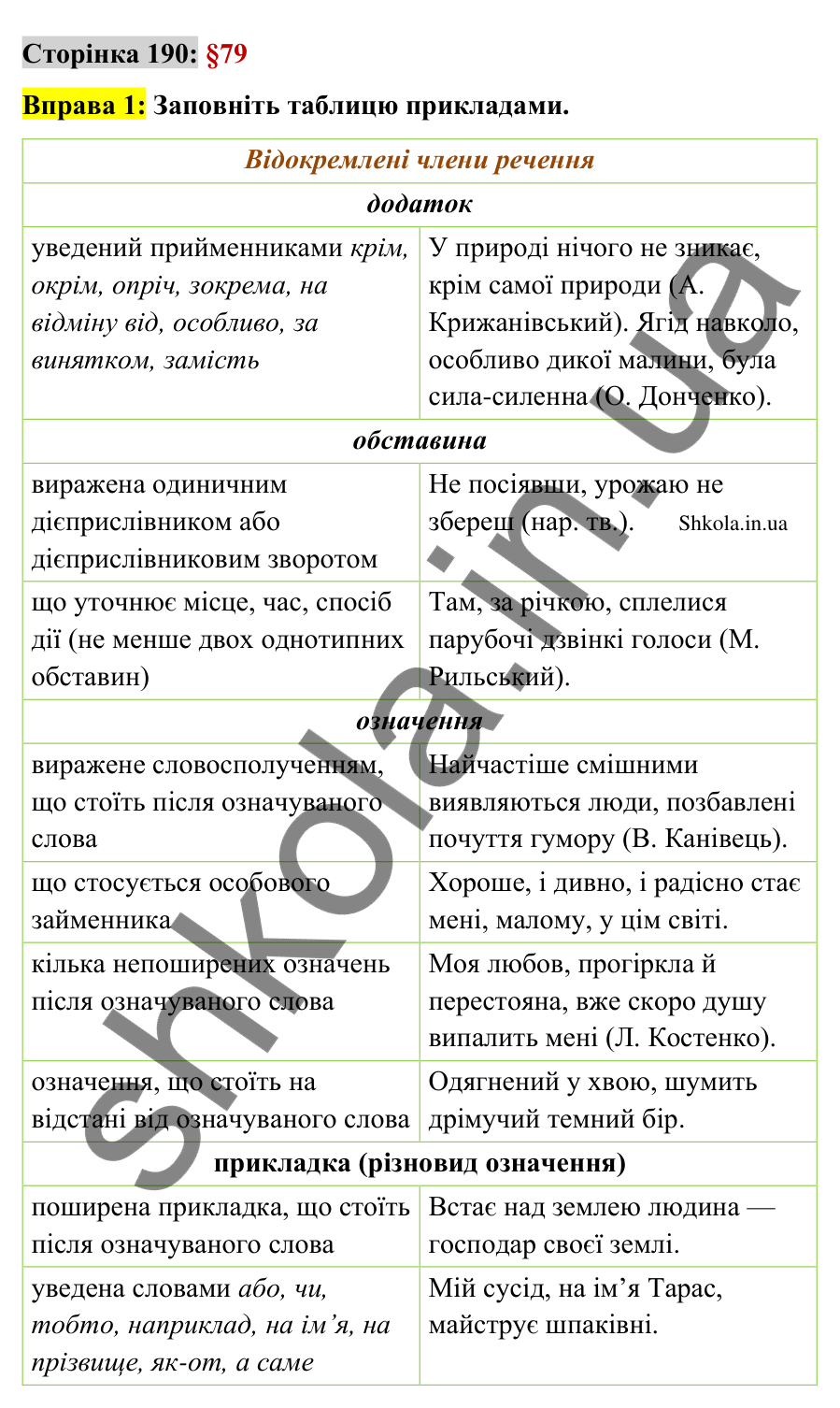 Відповідь до вправи 1 сторінка 190 ГДЗ Українська мова 9 клас Авраменко 2026
