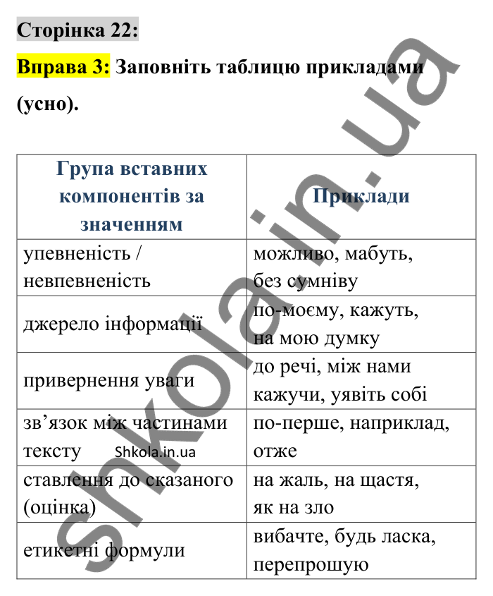 Відповідь до вправи 3 сторінка 22 ГДЗ Українська мова 9 клас Авраменко 2026