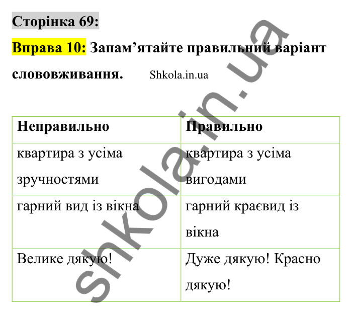 Відповідь до вправи 10 сторінка 69 ГДЗ Українська мова 9 клас Авраменко 2026