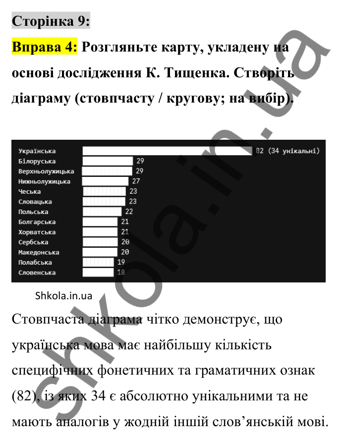 Відповідь до вправи 4 сторінка 9 ГДЗ Українська мова 9 клас Авраменко 2026