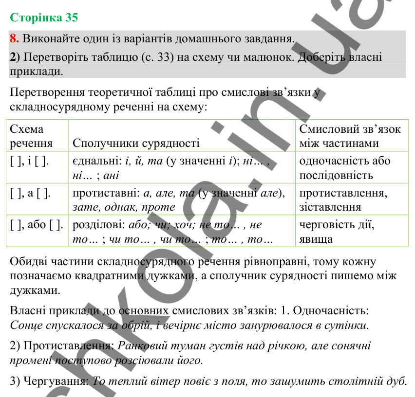 Відповідь до вправи 8, варіант 2 (§ 10, с. 35) з української мови для 9 класу (Голуб, 2026): Смислові зв’язки між частинами…