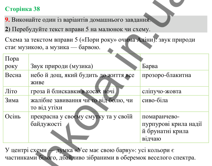 Відповідь до вправи 9, варіант 2 (§ 11, с. 38) з української мови для 9 класу (Голуб, 2026): Сполучники сурядності як засіб…