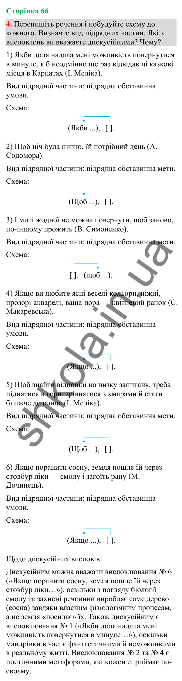 Відповідь до вправи 4 (§ 20, с. 66) з української мови для 9 класу (Голуб, 2026): Складнопідрядні речення з підрядними…