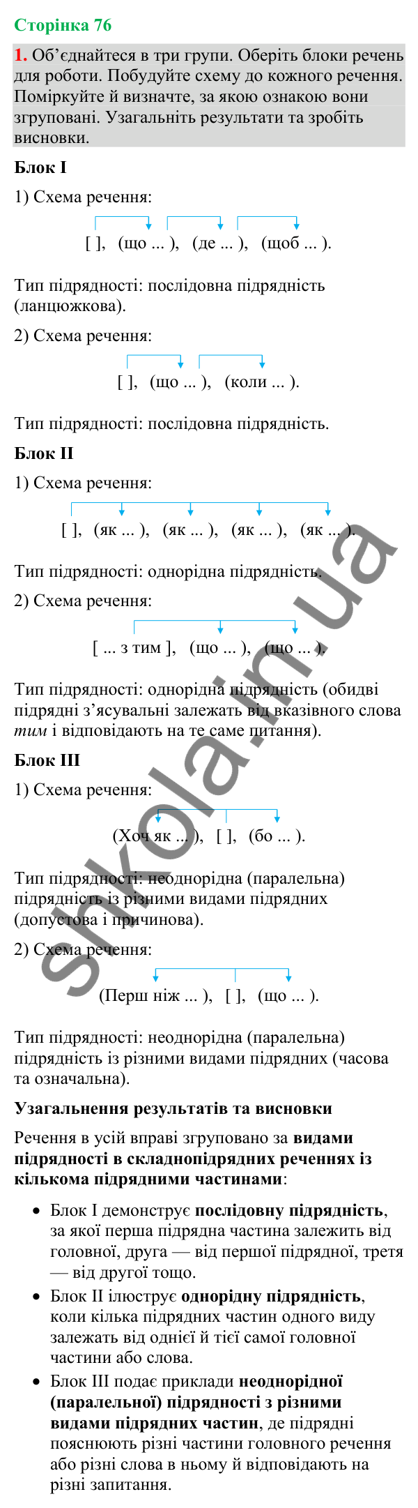 Відповідь до вправи 1 (§ 23, с. 76) з української мови для 9 класу (Голуб, 2026): Складнопідрядне речення з кількома…