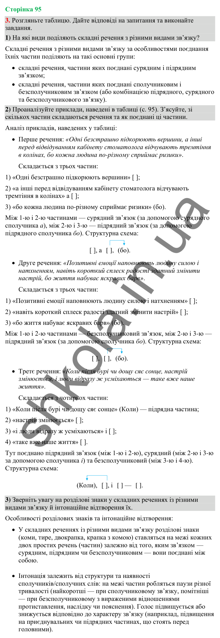 Відповідь до вправи 3 (§ 29, с. 95) з української мови для 9 класу (Голуб, 2026): Складне речення з різними видами зв’язку