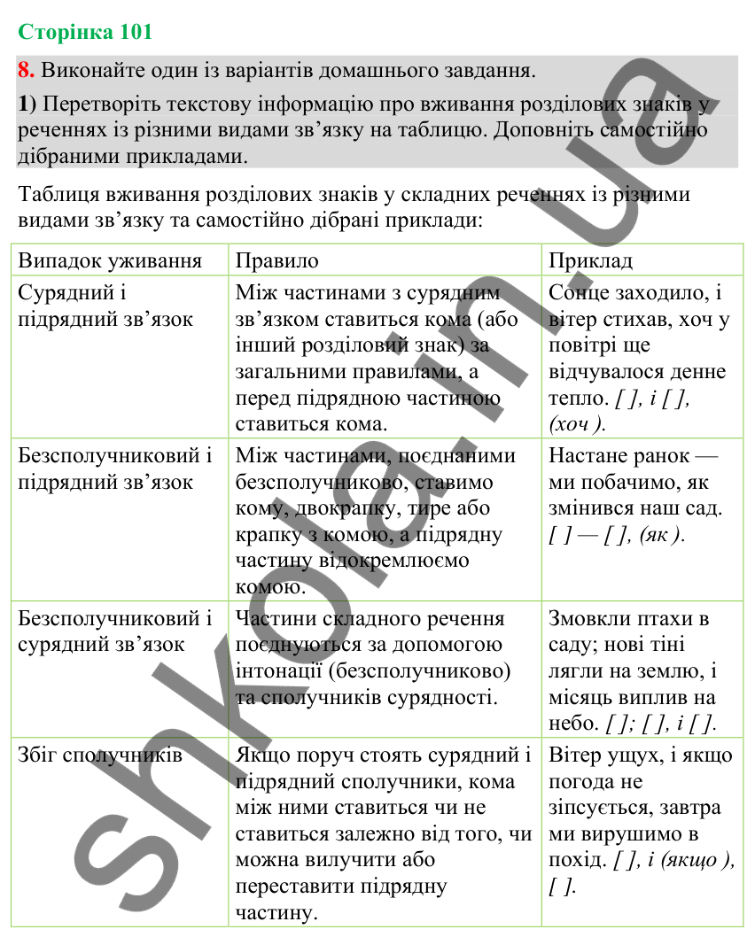 Відповідь до вправи 8 (§ 30, с. 101) з української мови для 9 класу (Голуб, 2026): Розділові знаки у складному реченні з…