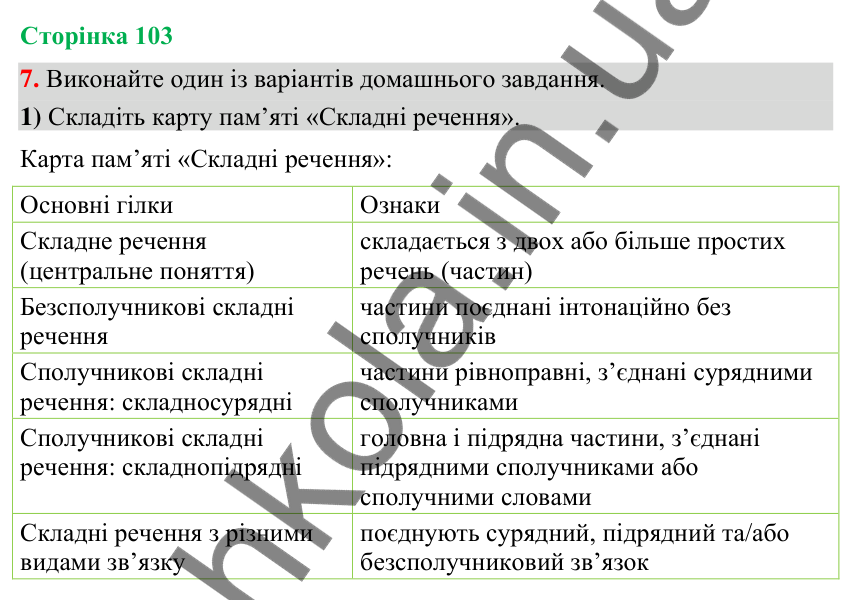 Відповідь до вправи 7 (§ 31, с. 103) з української мови для 9 класу (Голуб, 2026): Узагальнення вивченого