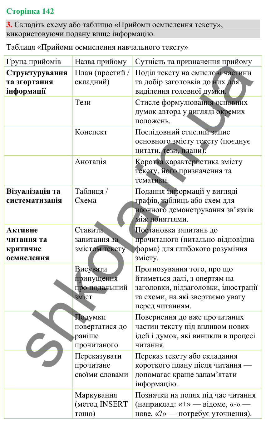 Відповідь до вправи 3 (§ 43, с. 142) з української мови для 9 класу (Голуб, 2026): Прийоми осмислення навчального тексту