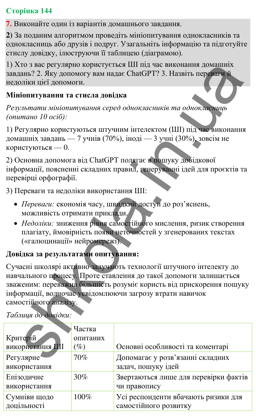 Відповідь до вправи 7, варіант 2 (§ 43, с. 144) з української мови для 9 класу (Голуб, 2026): Прийоми осмислення…