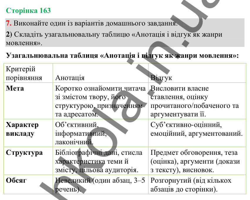 Відповідь до вправи 7, варіант 2 (§ 49, с. 163) з української мови для 9 класу (Голуб, 2026): Розповідь-спогад
